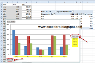 Posibilidades del gráfico dinámico en Excel.
