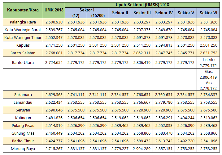 Sk Gubernur Umk Bali 2014 Pdf Sk Gubernur Umk Bali 2014 Pdf