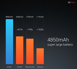 Spesifikasi xiaomi mi max dan harga terkini Spesifikasi xiaomi mi max dan harga terkini