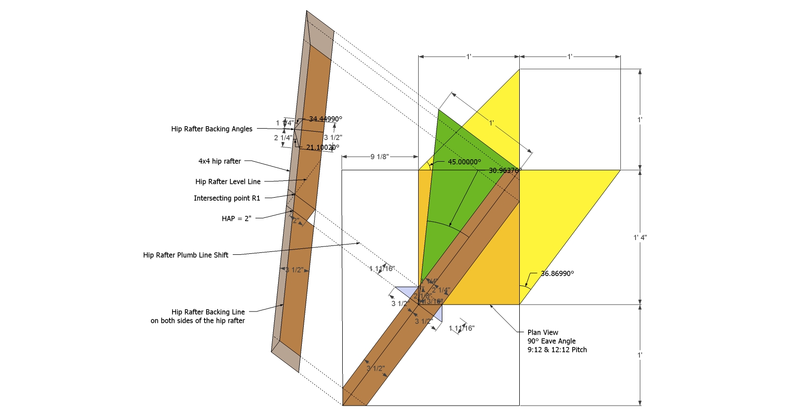 Roof Framing Geometry Hip Rafter Plumb Mark Line Shift