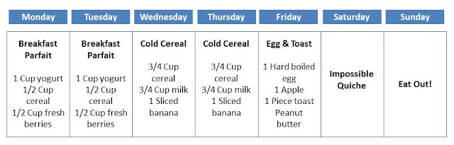 Meal Planning for One: Start Meal Planning One Meal at a Time - Breakfast