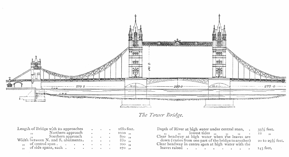 LONDON Tower Bridge The Garden of Eaden
