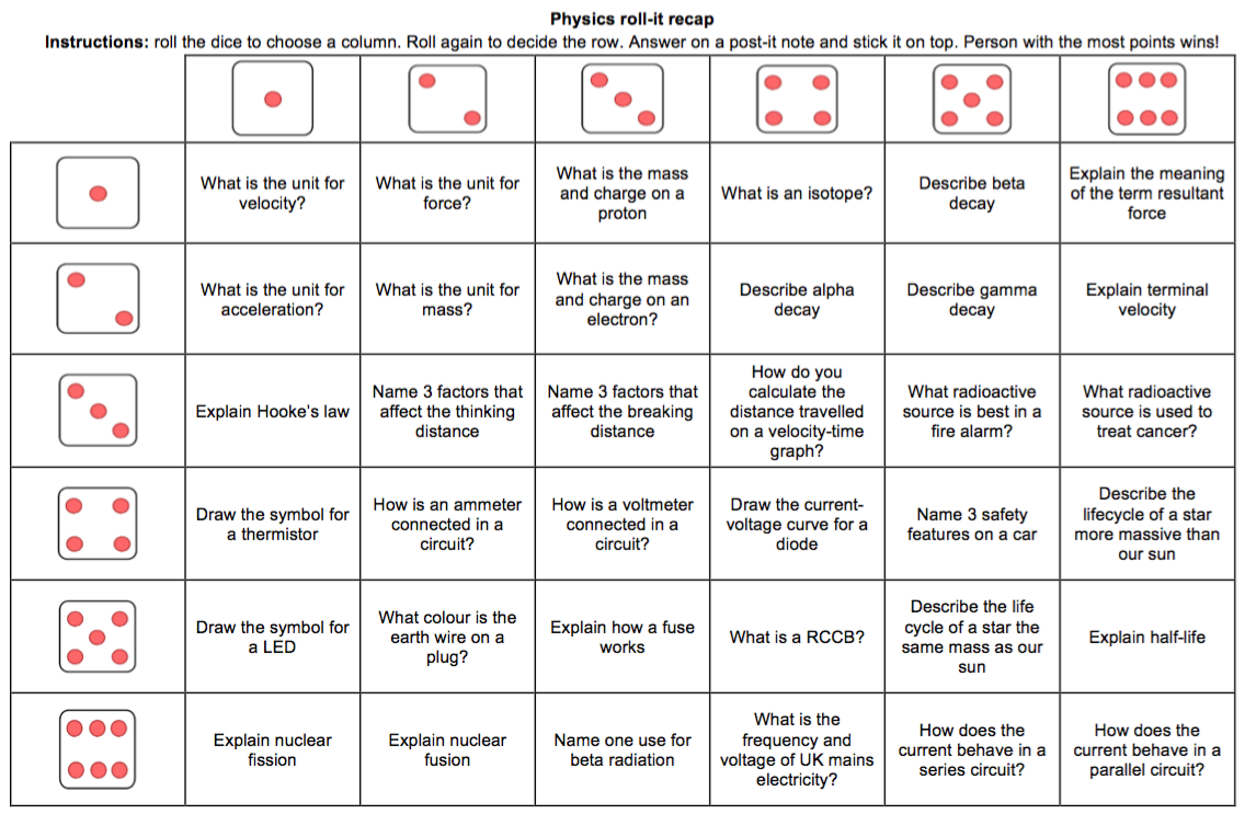 GCSE Science Rollit recap a great way for retrival practice in a