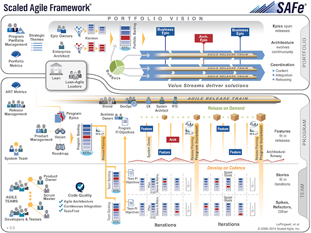 Chart Attribute: Scaled Agile Framework® Enterprise Big Picture v3.