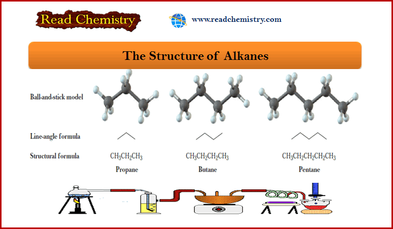 Alkanes: Definition, Formula, Structure, List, Examples