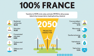 http://www.les-smartgrids.fr/recherche-et-developpement/30012016,-the-solutions-project-comment-139-pays-peuvent-atteindre-100-d-energie-renouvelable,1389.html