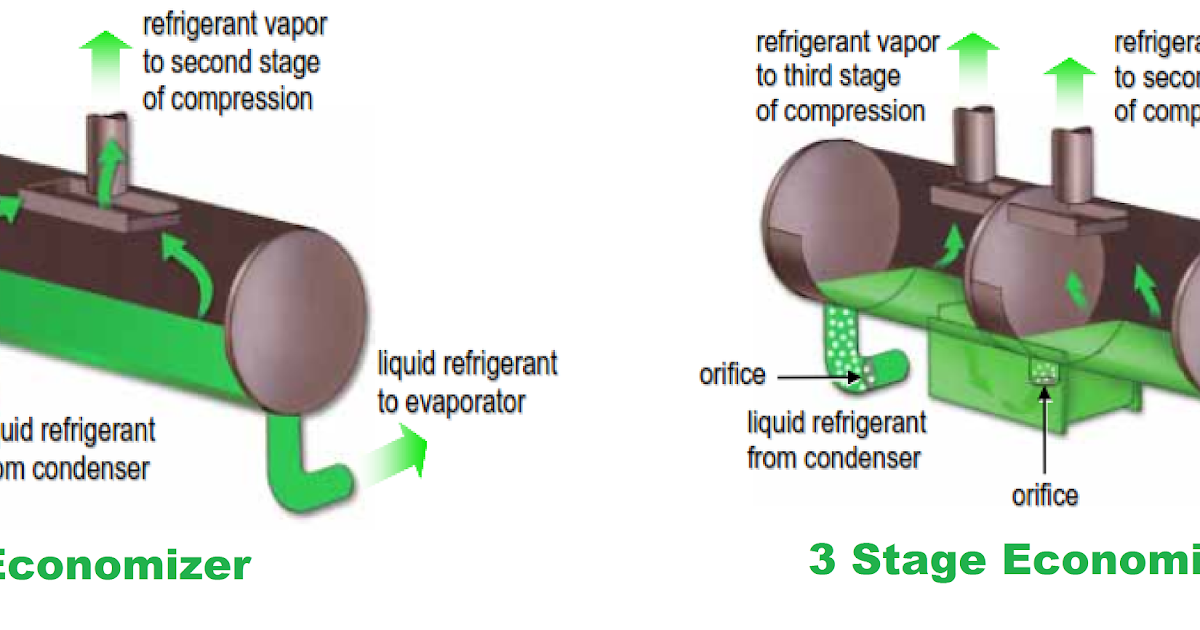 How Economizer Works in Centrifugal Chiller