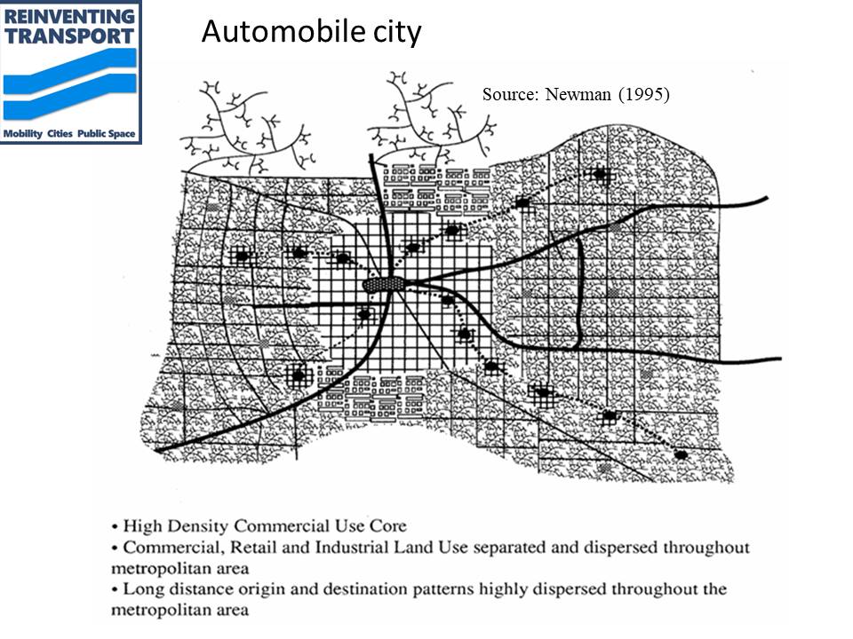 Transportbased City Types and their Trajectories