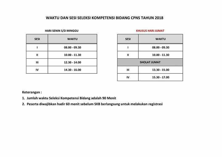 Daftar Nama Lulus Seleksi Kemampuan Dasar Skd Dan Jadwal Skb Cpns 2018 Kabupaten Oku Timur Oku Timur News