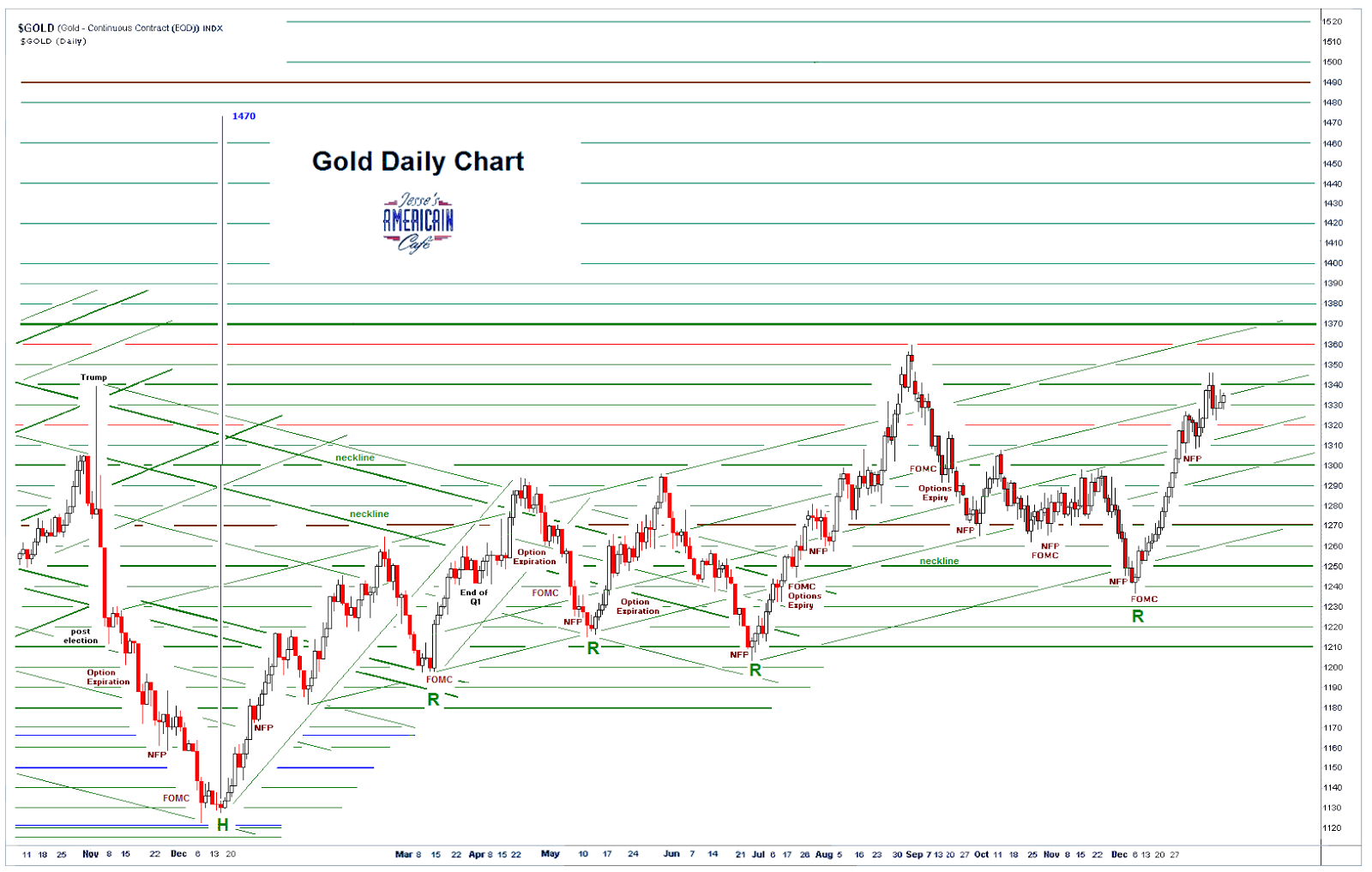 Jesse\u0026#39;s Caf\u00e9 Am\u00e9ricain: Stocks and Precious Metals Charts - Comex Options Expiration on Thursday ...