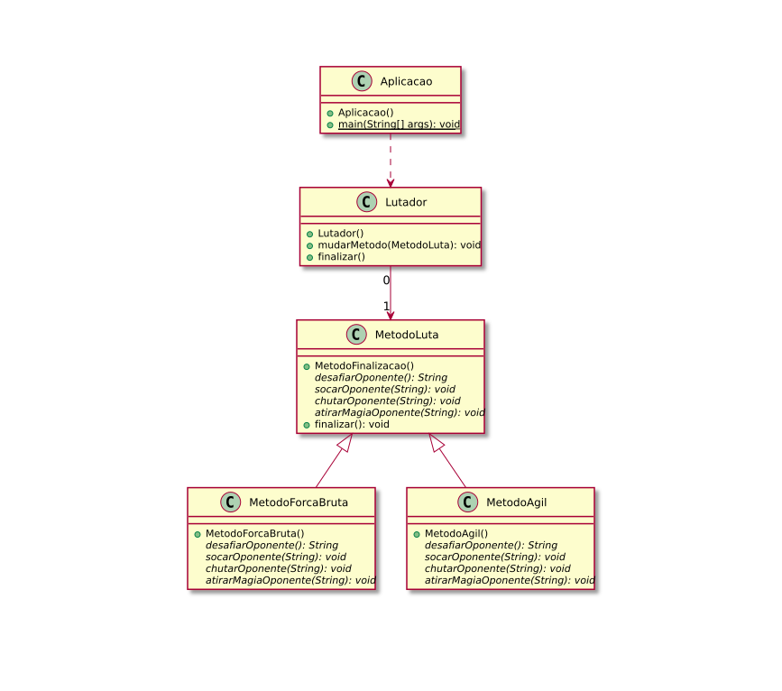 Revisando Padrões com Java 8 O Padrão Template Method JavaBahia