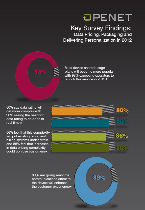 Broadband Traffic Management Verizon Wireless adds SelfCare Usage