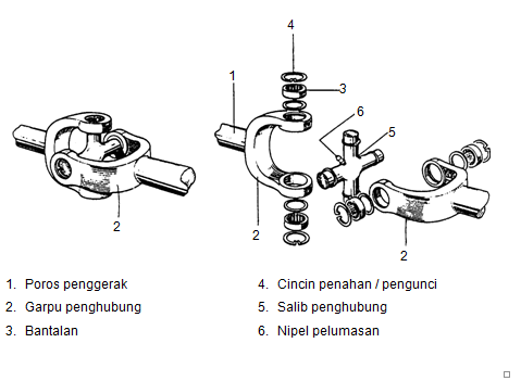 Universal Joint Menu >> Fungsi Universal Joint Dan Perawatan Universal Joint Cross Universal Joint Menu >> Fungsi Universal Joint Dan Perawatan Universal Joint Cross