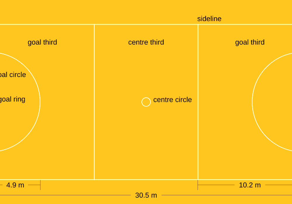 Rules Of Netball Netball Court