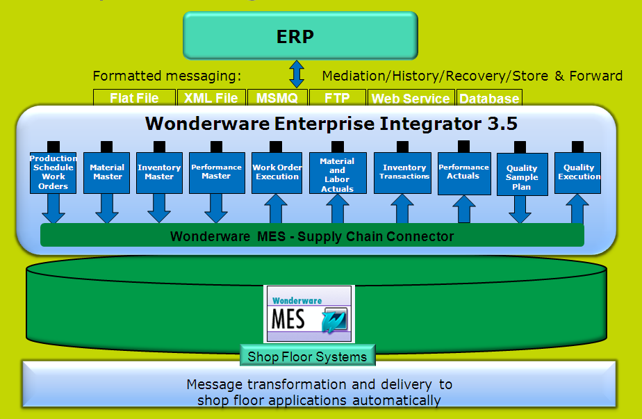 Schneider Electric Software Operations Management Applications How