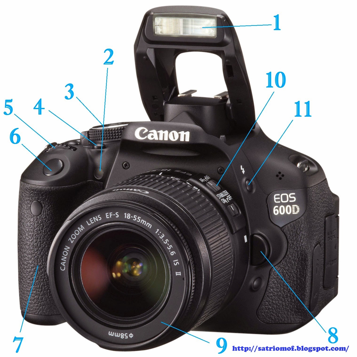 Tombol Pada Kamera DSLR Canon EOS 600D Dan Fungsinya Blog Multimedia