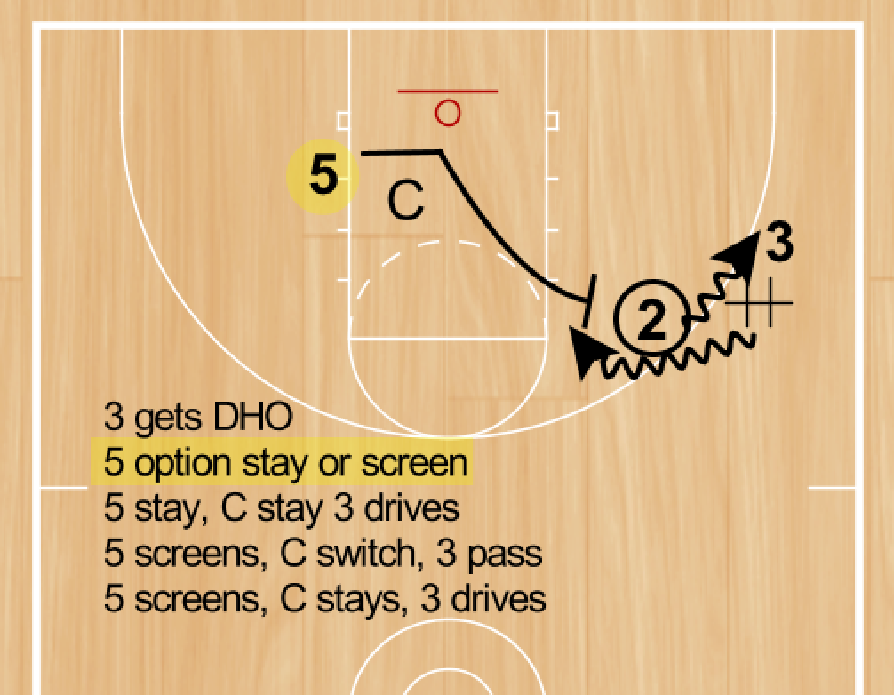 RonSenBasketball Drill Dribble Handoff and Decide