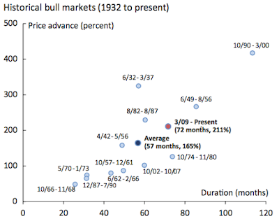 The Buffett Ratio and the Current Stock Market Valuations