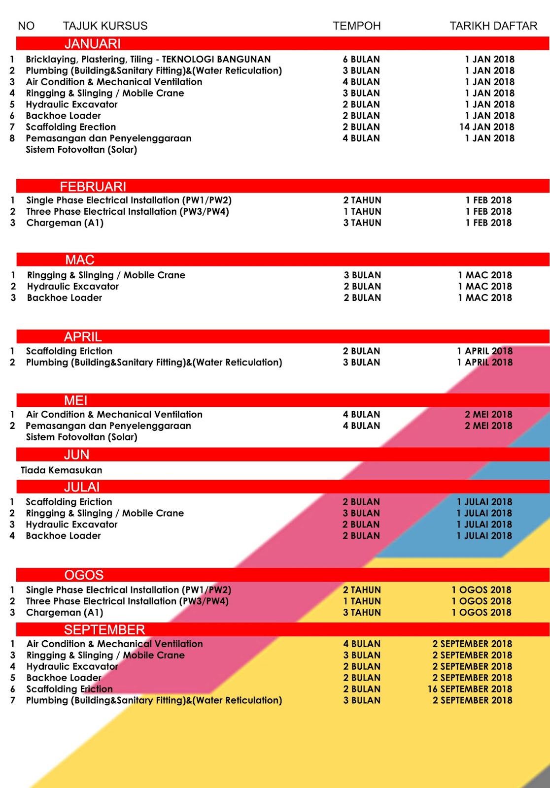 Jadual Pengambilan Program Latihan Kemahiran Belia 2018 Akademi Binaan Malaysia Utara