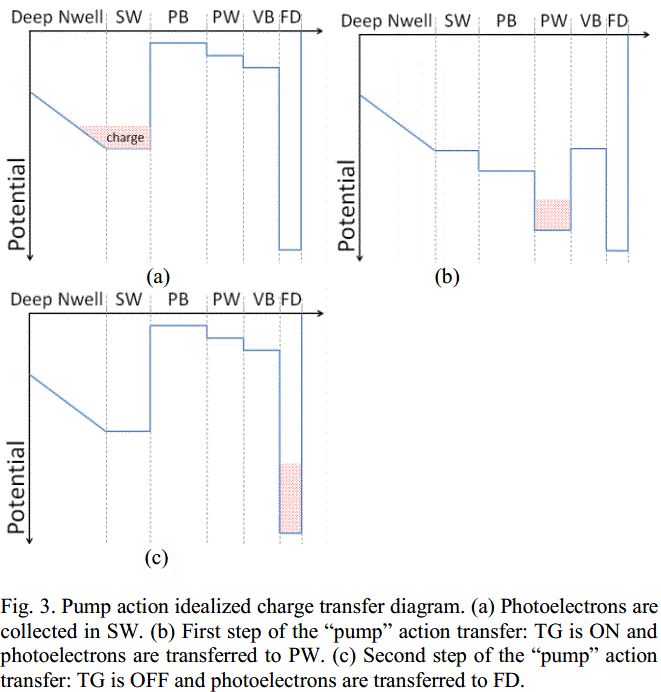Image Sensors World Latest Jot Pixel Paper