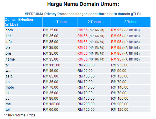 Harga Beli Domain Blog di Malaysia