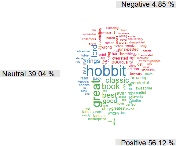 Wordcloud Habbit disceRn Data: Creating a Word Cloud in R