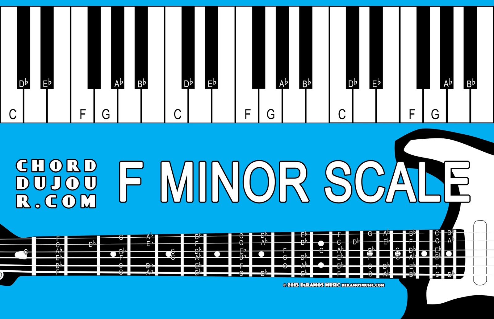 Chord du Jour: Dictionary: F Minor Scale