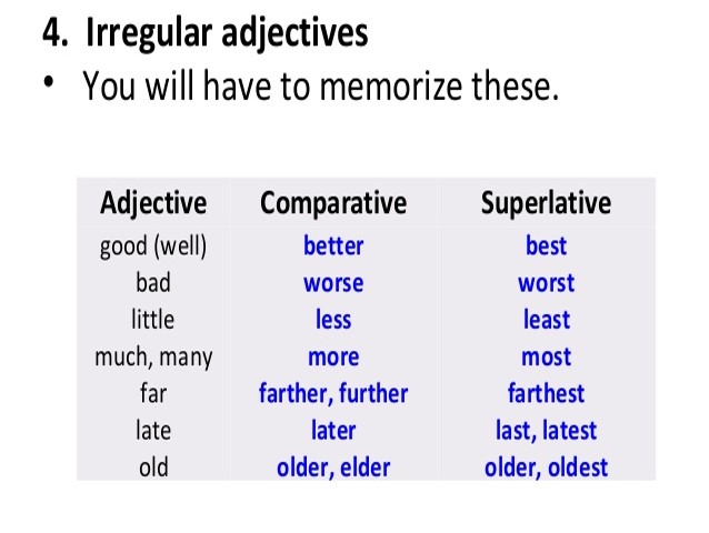Irregular adjectives. All Irregular adjectives. Irregular Superlative adjectives. Comparative Irregular.