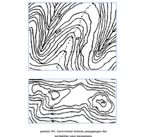 akbar PENGERTIAN GARIS KONTUR