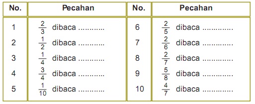 Viral Contoh Soal Pecahan Kelas 2 Sd, Paling Seru!