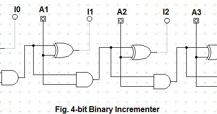 Let's Learn Computing: 4 bit Binary Incrementer
