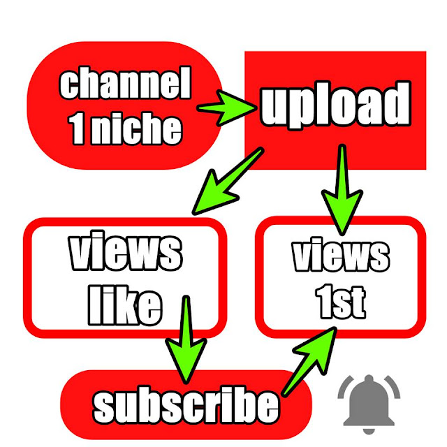 Manfaat Utama Subscriber Youtube