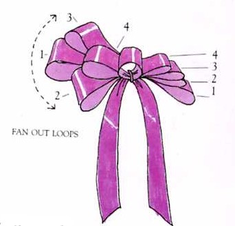 All in the Detail: how-to: tie a bow