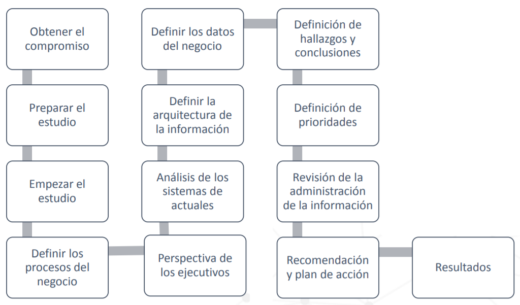 Business System Planning Telegraph