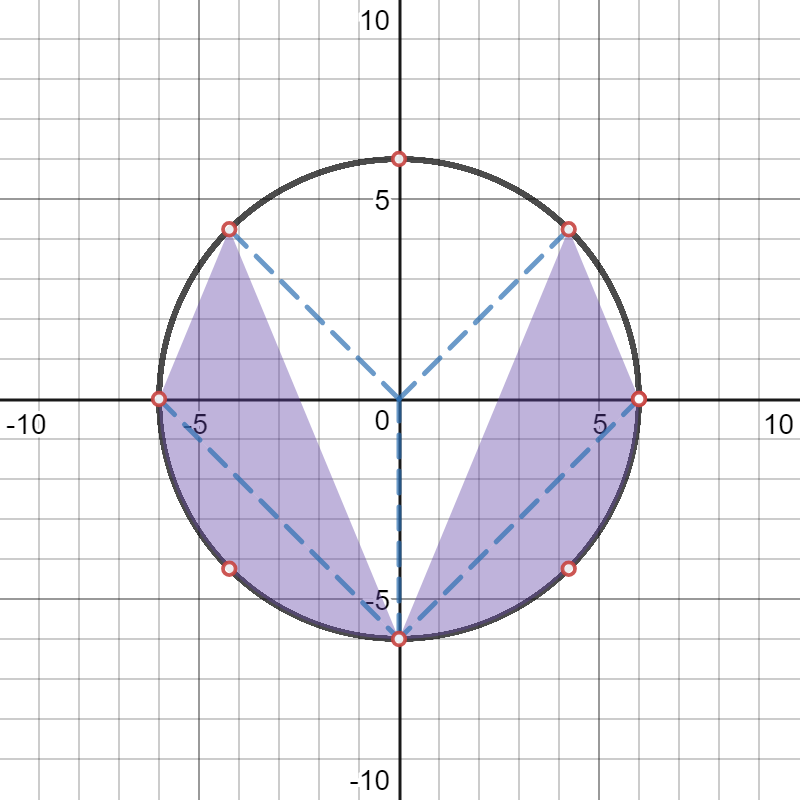 Matematik med Desmos Half the Disk is shaded