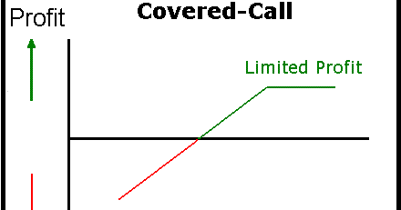 Binary options covered call