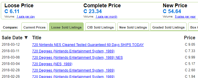 change the currency for all prices on pricecharting game price charting