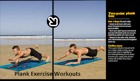 Plank Exercises Routine Plank Variations Two Point Plank Box