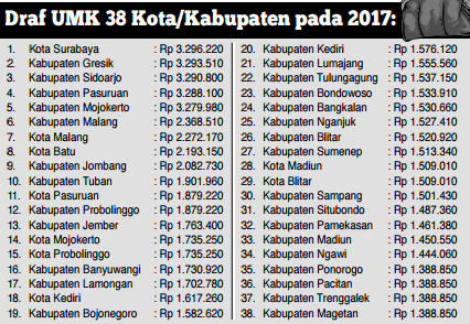 Inilah Data UMP dan UMK 2017 2 draft%2Bumk