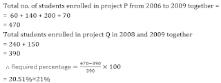 Test of the Day for IDBI Executive Exam 2018: 2nd April 2018 |_9.1