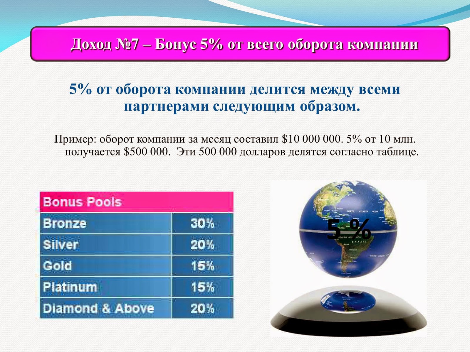 10 от 500 это. 1/2кг перевести в грамм. Числа с нулями названия. Кг_соли/кг_раствора;. 6 процентов годовых.