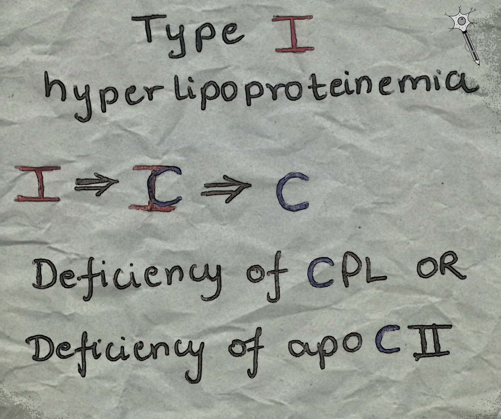 Medicowesome How to remember lipoprotein disorders
