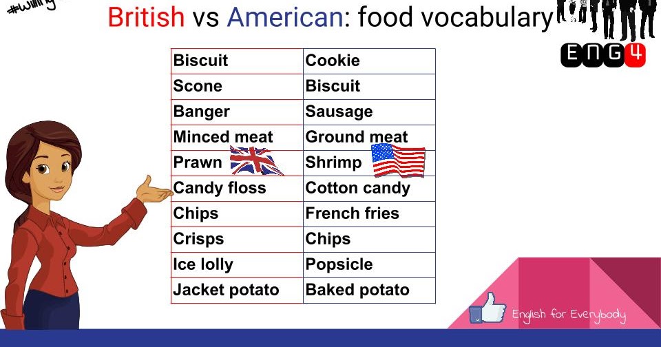 Kommandør Døds kæbe uberørt Português para todos: British vs American: Food vocabulary