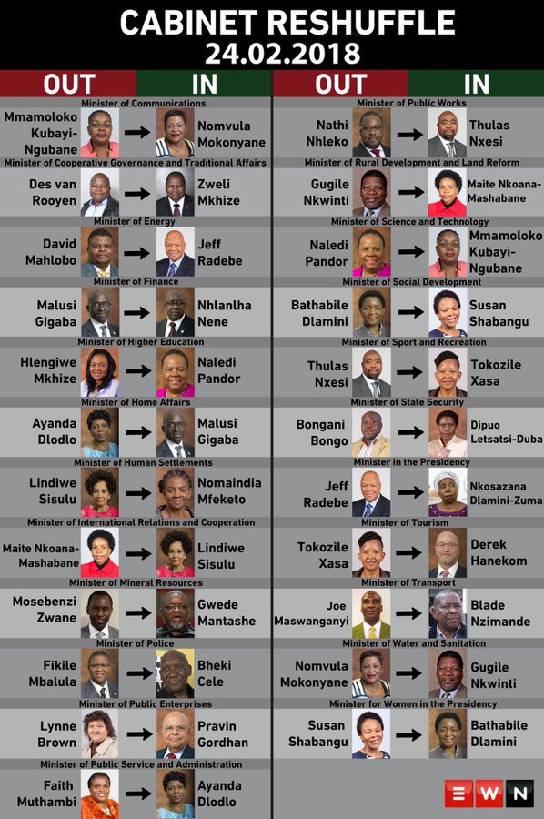 TOLAH Breaking News Reshuffle SA