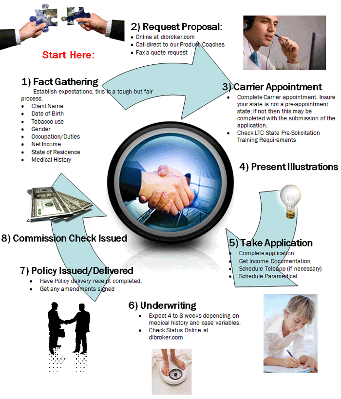 STOCK MARKET & FOREX Underwriter Compensation and Syndication