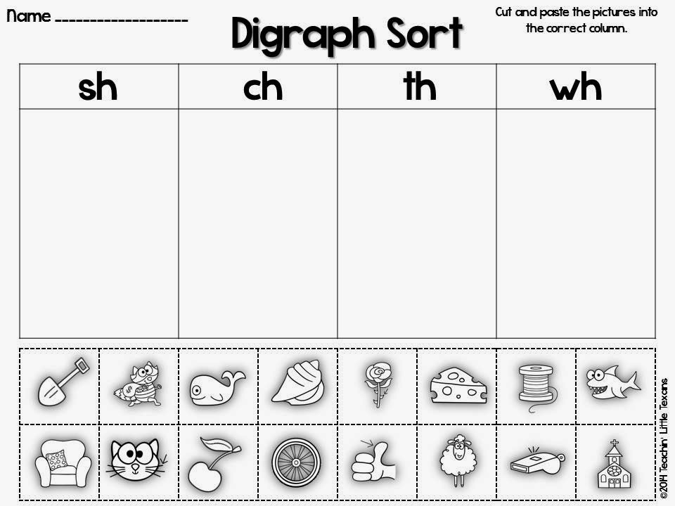 Sort created sort created