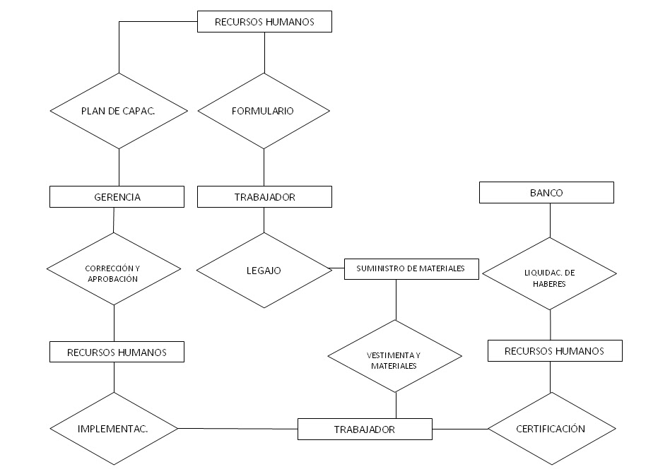 ALFA Empresa Constructora .: Diagrama de entidad - relacion - rrhh