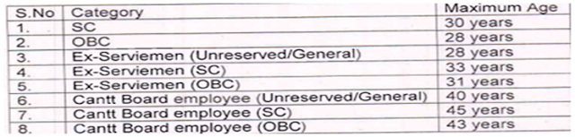 Cantonment Board Amritsar Recruitment Cantonment Board Amritsar Recruitment