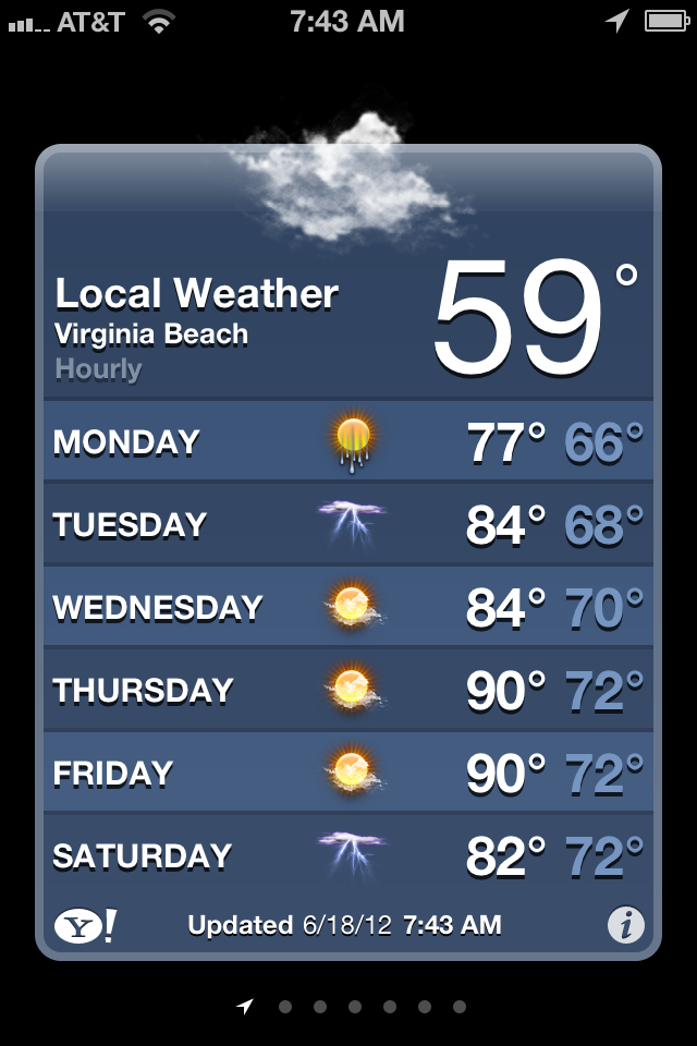 30 Day Forecast Virginia Beach Sabbatical Weather For The Week