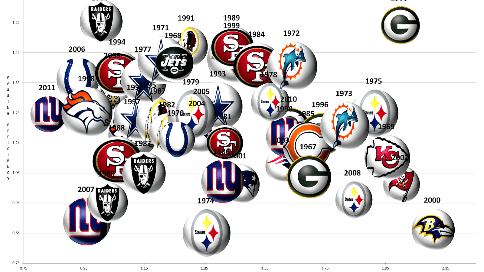 History of the National Football League championship Team Team Choices